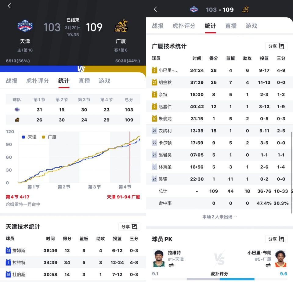 爱游戏登录入口-转折点！广厦男篮主帅复盘；社区盾赛后攻防权衡；信心回归；高层口径保持一致的简单介绍